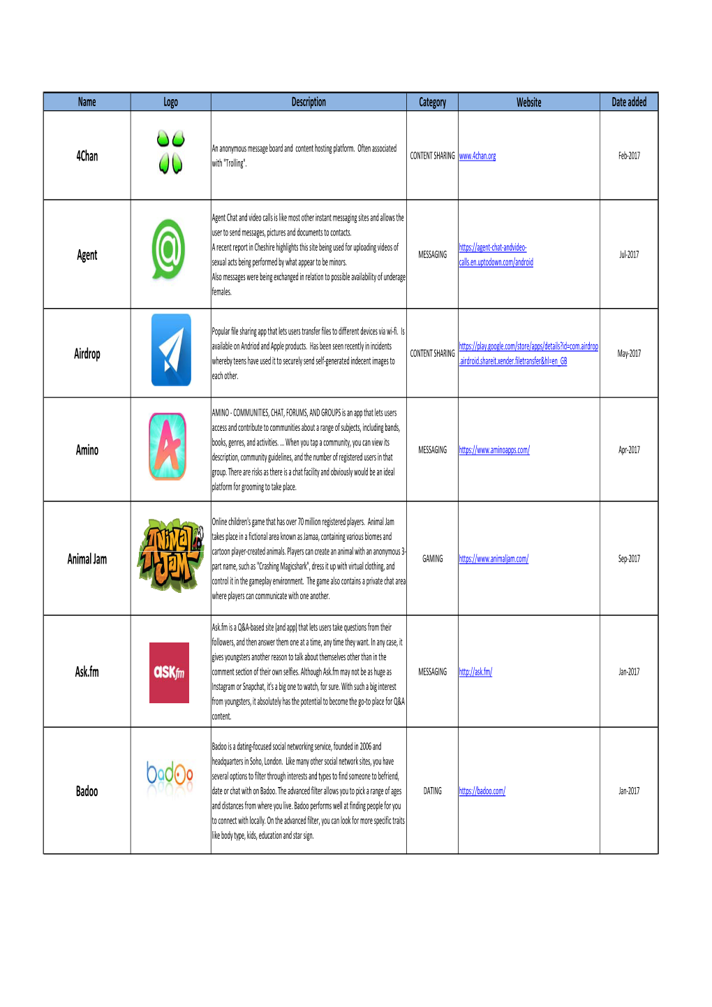 Copy of CSE Social Media Library.Xlsx