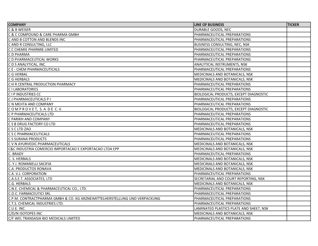 Listing of Global Companies with Ongoing Government Activity