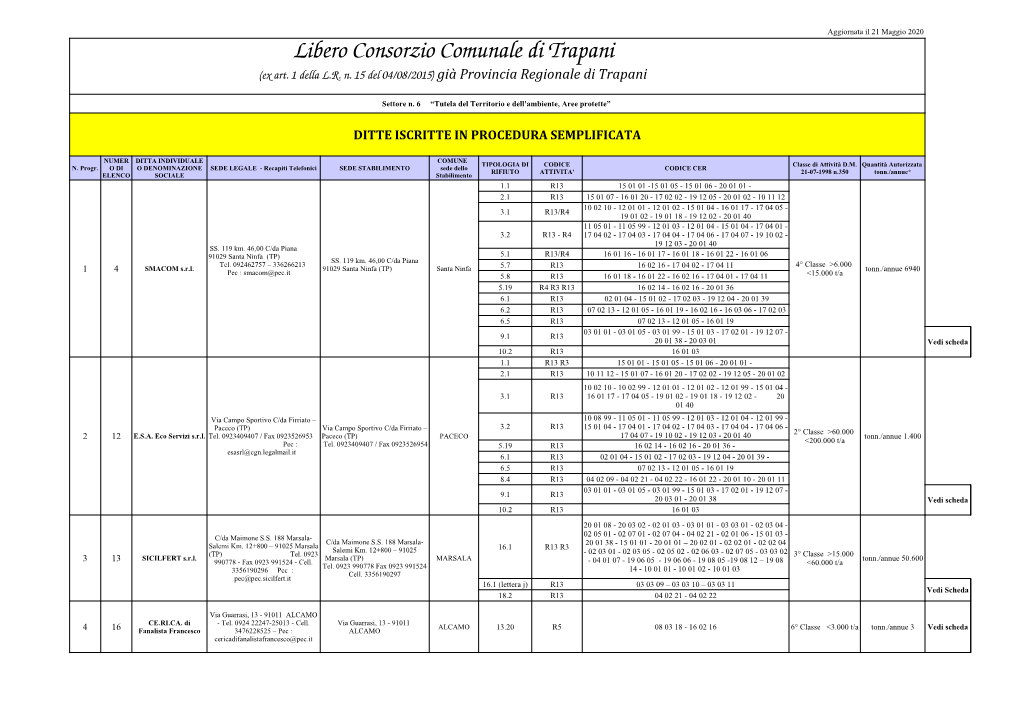 Libero Consorzio Comunale Di Trapani (Ex Art