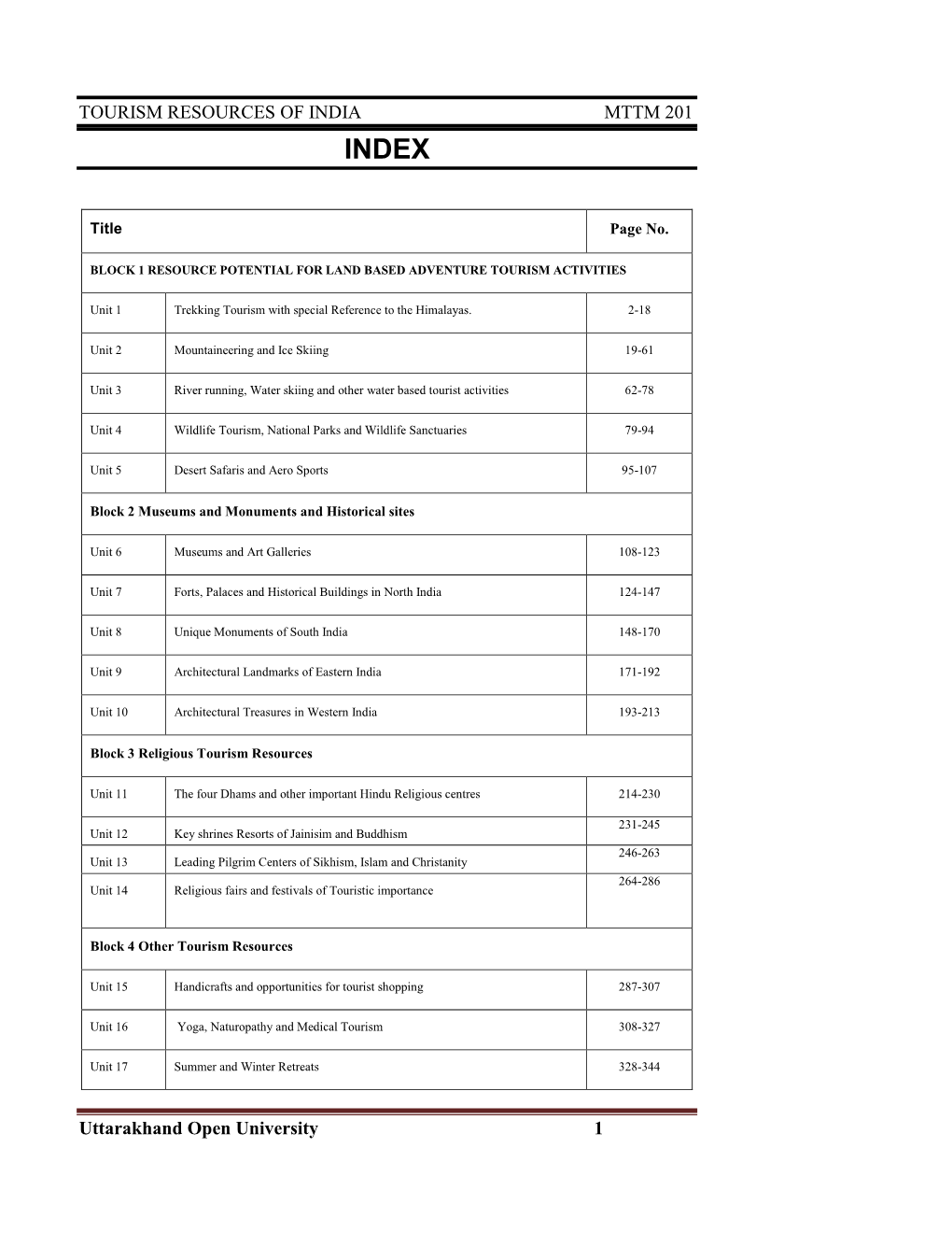 TOURISM RESOURCES of INDIA MTTM 201 Uttarakhand Open