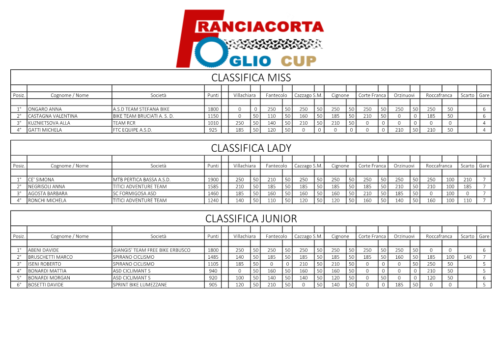 Circuito Classifiche