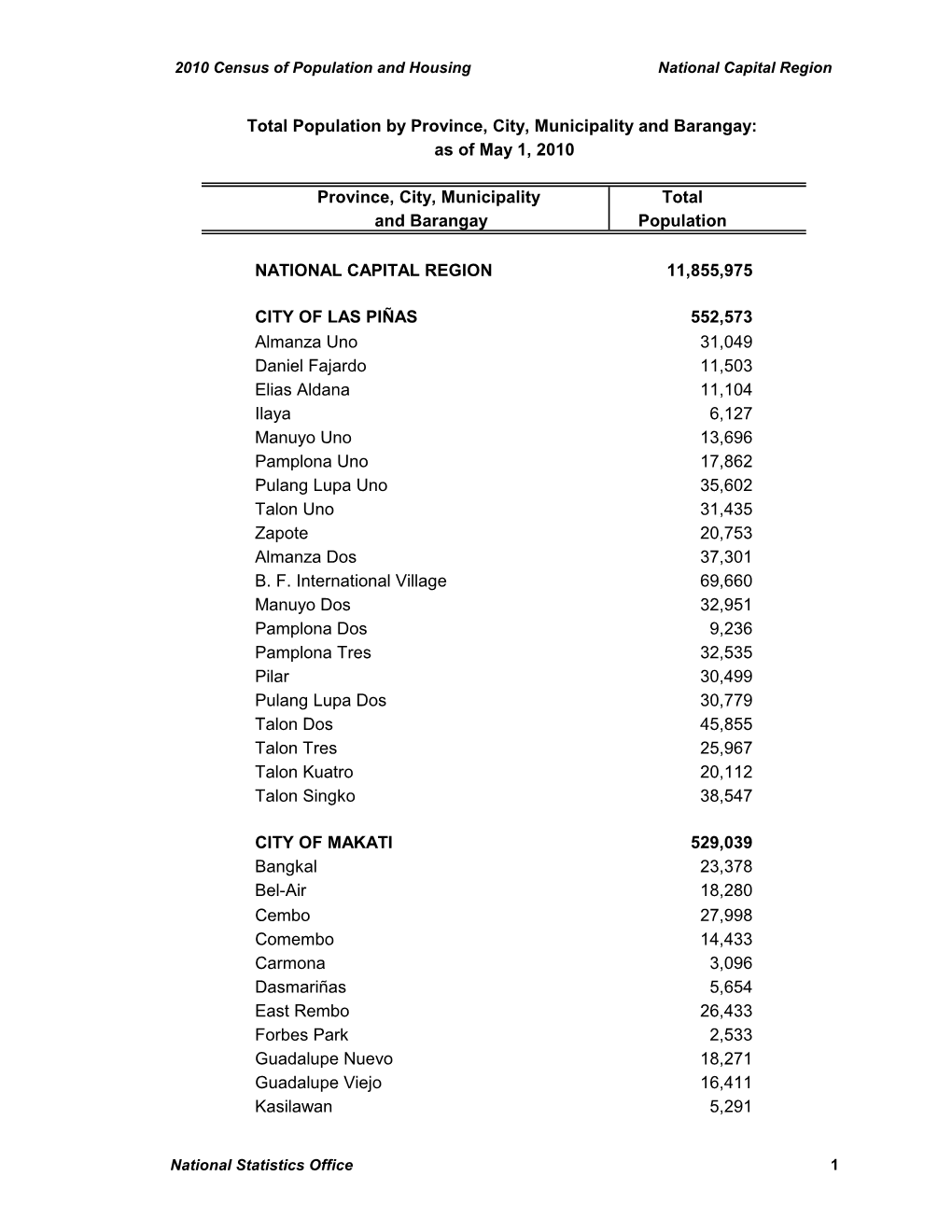 Province, City, Municipality Total and Barangay Population NATIONAL