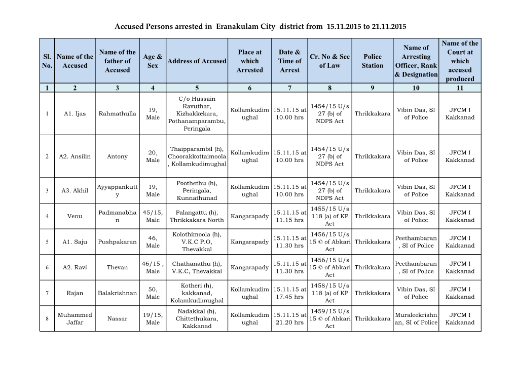 Accused Persons Arrested in Eranakulam City District from 15.11.2015 to 21.11.2015