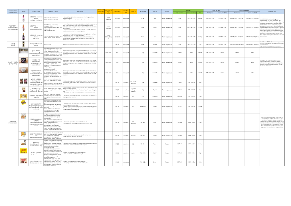 Qty Acquired Dimensions(Mm) Wt. Retail Price Export Price(FOB) Retail Price Export Price(FOB)