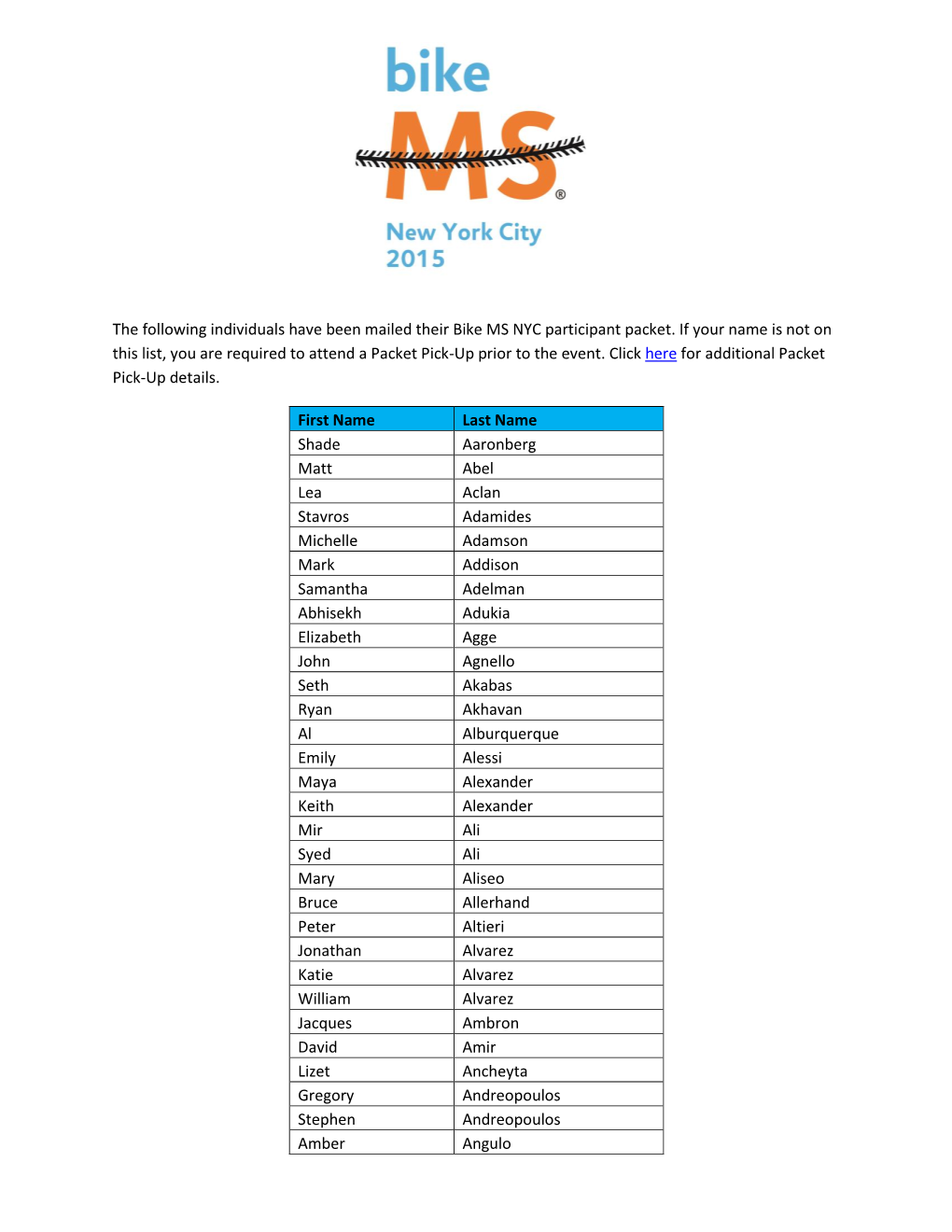 The Following Individuals Have Been Mailed Their Bike MS NYC Participant Packet. If Your Name Is Not on This List, You Are Requi