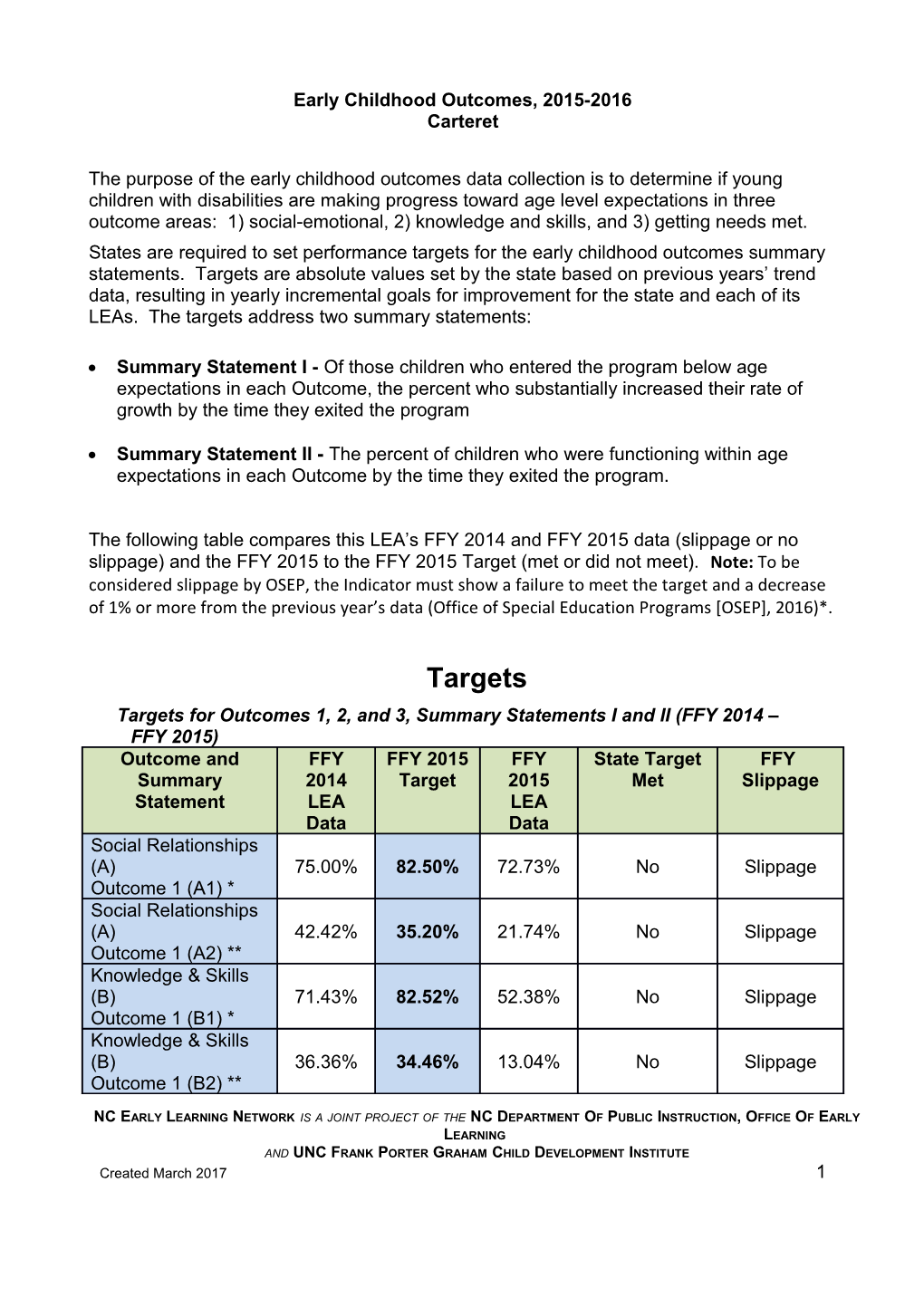 Early Childhood Outcomes, 2015-2016 s1