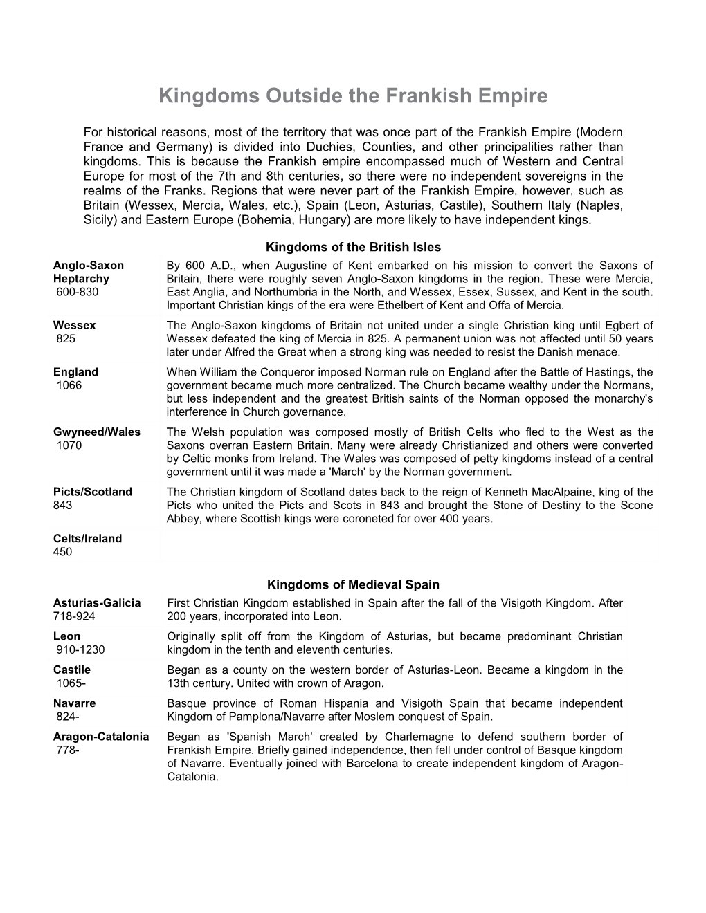 Kingdoms Outside the Frankish Empire