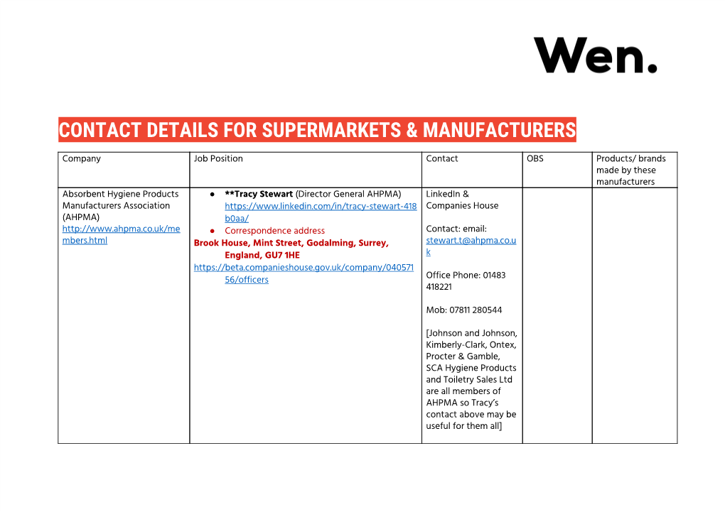Contact Details for Supermarkets & Manufacturers