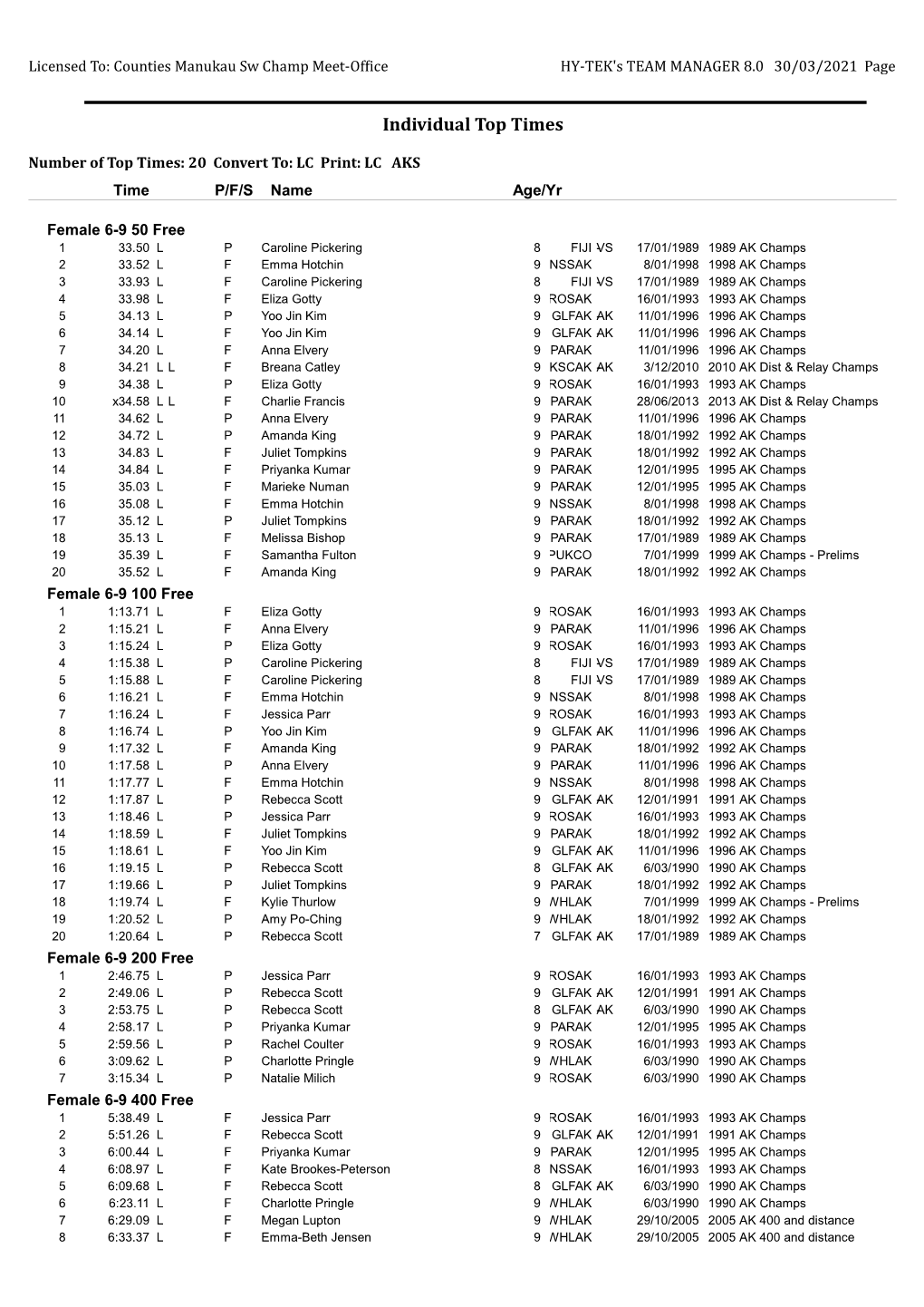 Top 20 Times by Age Groups