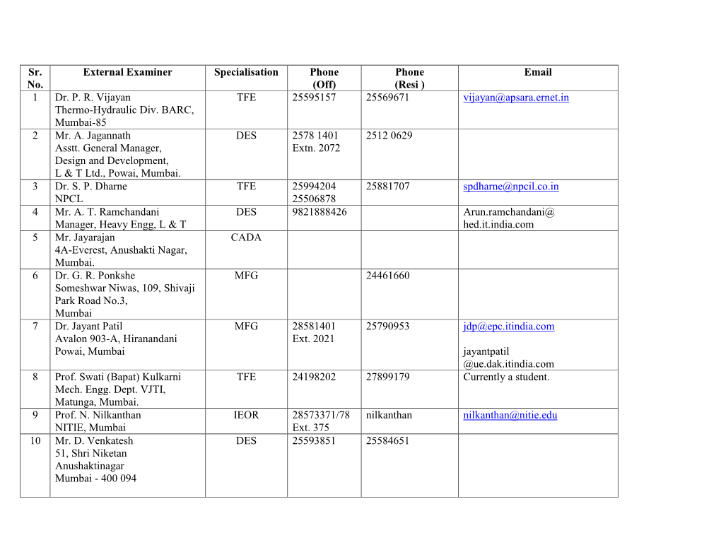 Email 1 Dr. PR Vijayan Thermo-Hydraulic Div. BARC