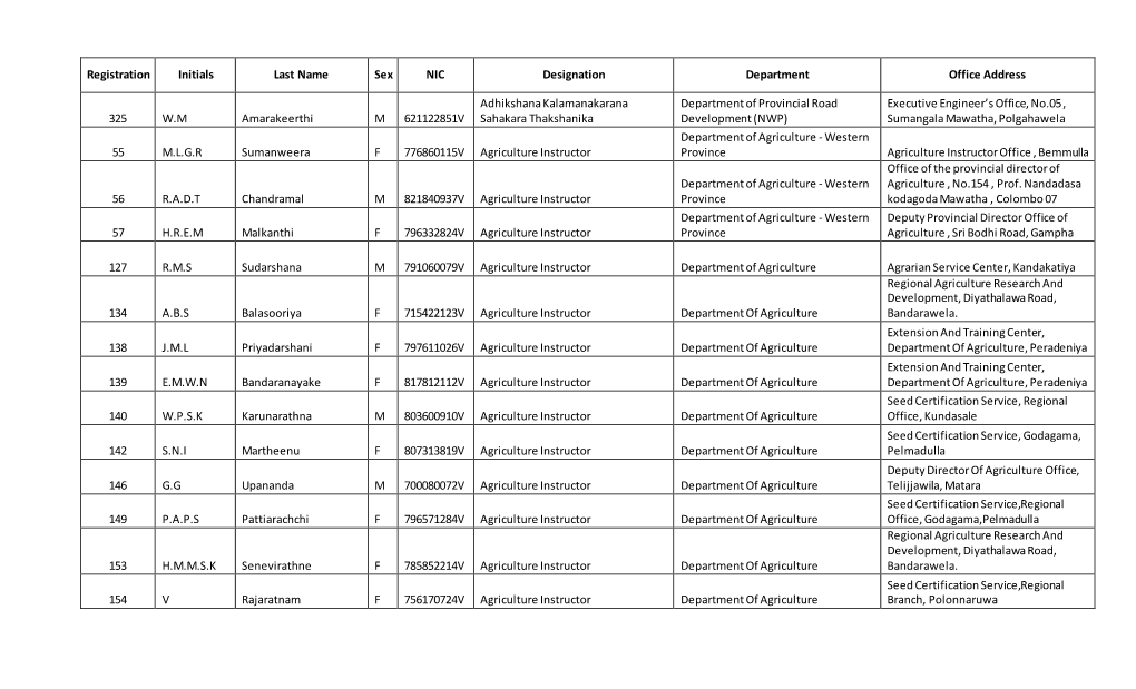 Registration Initials Last Name Sex NIC Designation Department Office Address 325 W.M Amarakeerthi M 621122851V Adhikshana Kalam