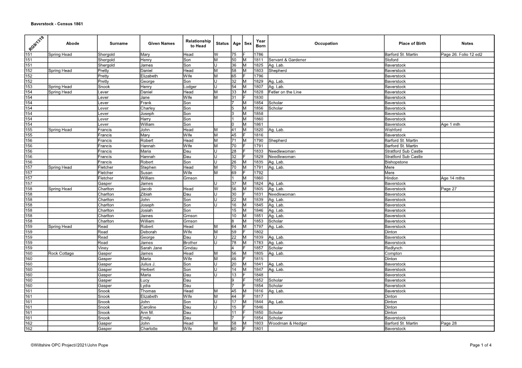 Baverstock - Census 1861