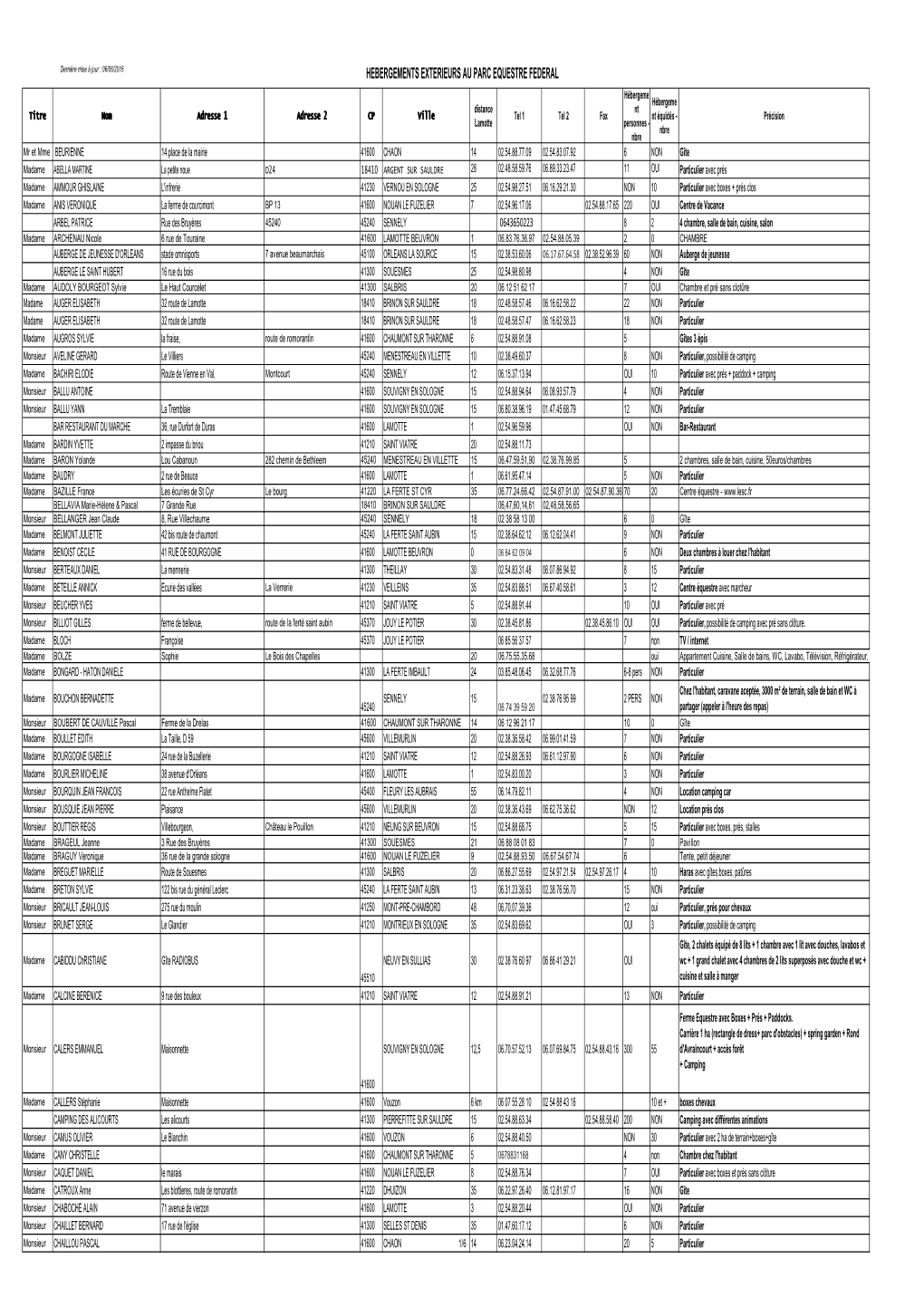 Liste Des Hébergements Extérieurs Au Parc MAJ 18.0216