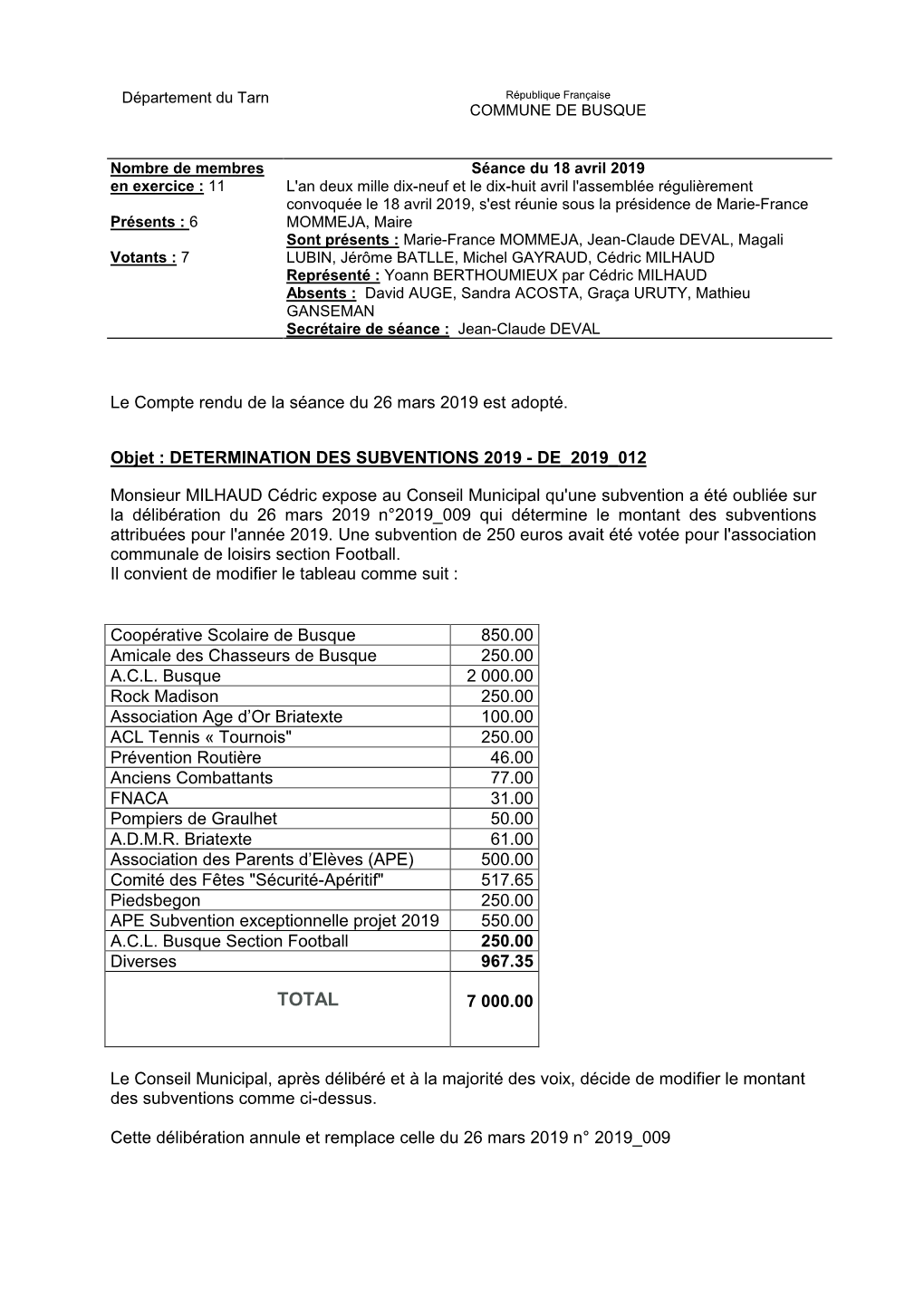 Le Compte Rendu De La Séance Du 26 Mars 2019 Est Adopté