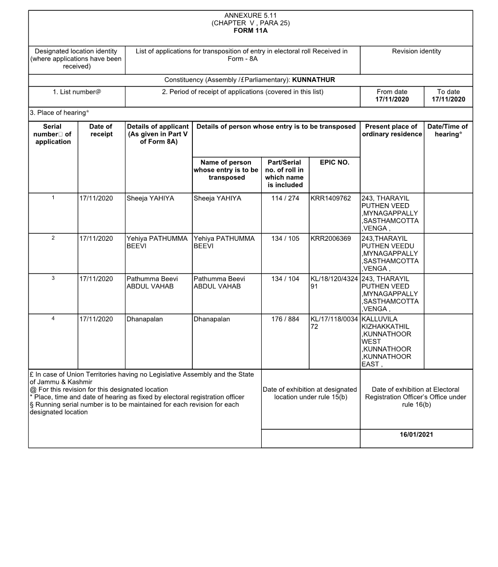 ANNEXURE 5.11 (CHAPTER V , PARA 25) FORM 11A Designated Location Identity (Where Applications Have Been Received) List of Appli