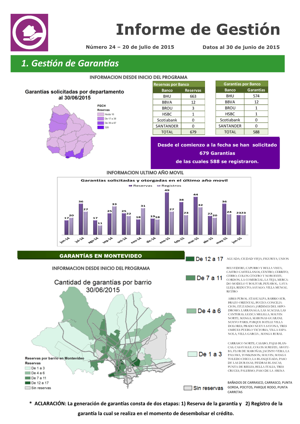 Informe De Gestión