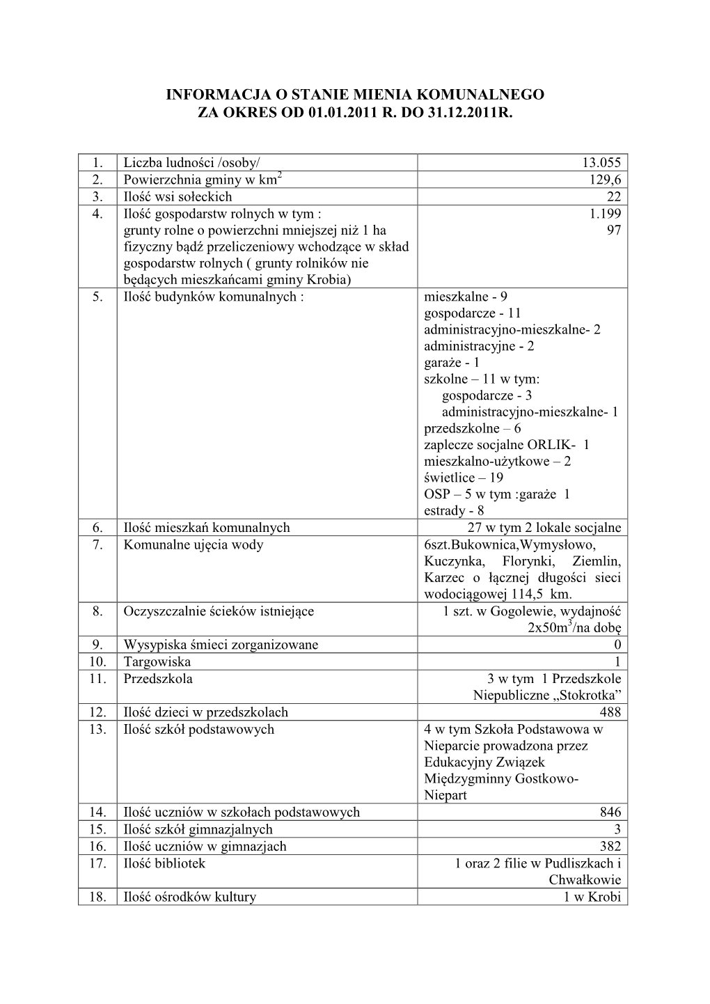 Informacja O Stanie Mienia Komunalnego Za Okres Od 01.01.2011 R