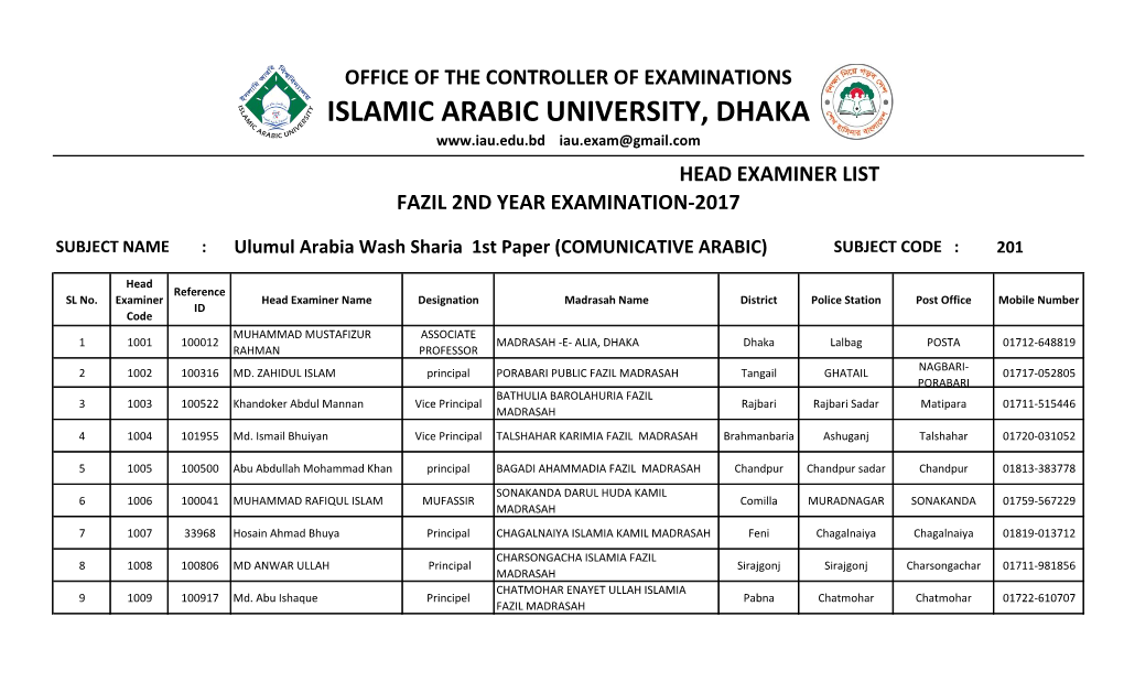 ISLAMIC ARABIC UNIVERSITY, DHAKA Iau.Exam@Gmail.Com HEAD EXAMINER LIST FAZIL 2ND YEAR EXAMINATION-2017