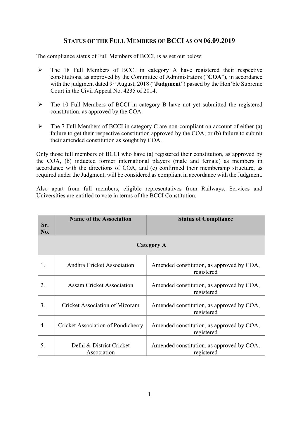 Status of Compliance (06.09.2019)