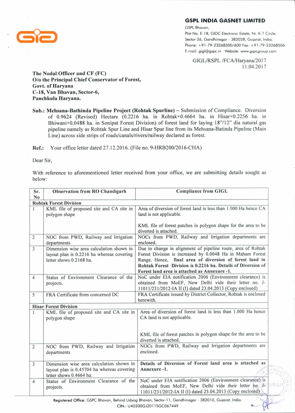 GIGL/RSPL /FCA/Haryana/2017 11.04.2017 the Nodal Officer and CF (FC) 0/O the Principal Chief Conservator of Forest, Govt