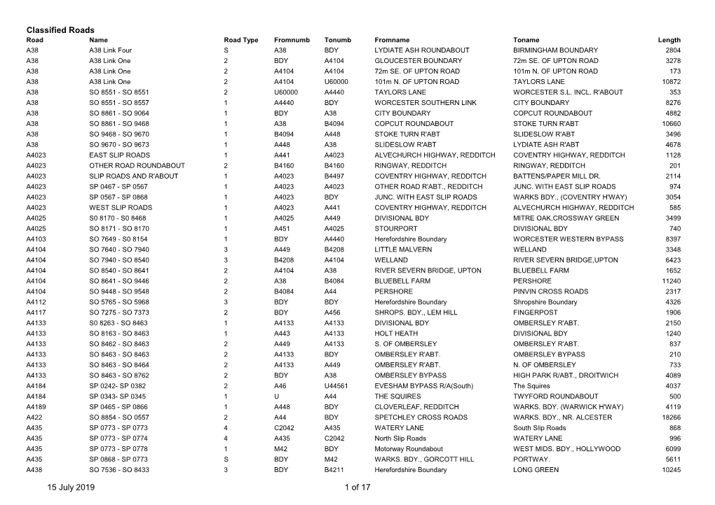 Classified Roads 15 July 2019 1 of 17