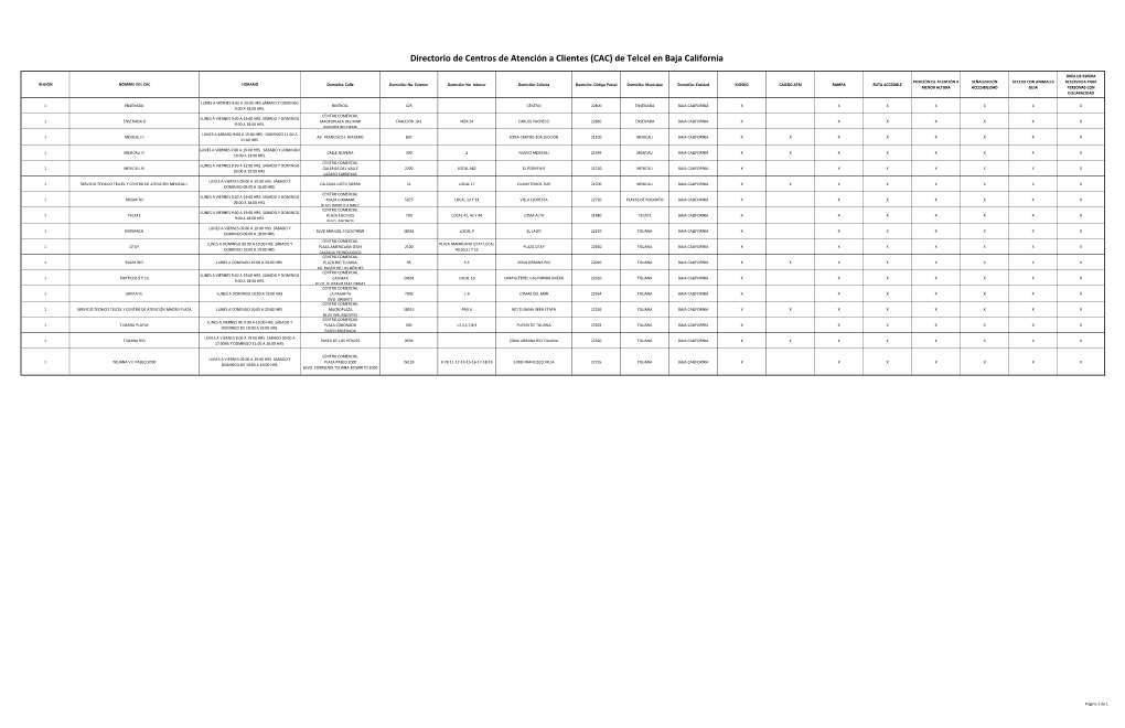 Directorio De Centros De Atención a Clientes (CAC) De Telcel En Baja California
