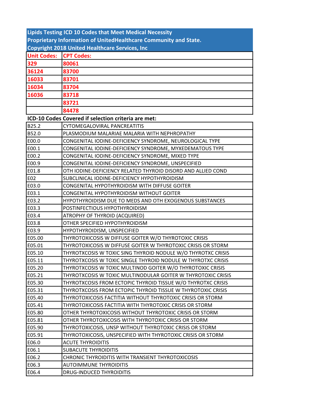 Lipids Testing ICD 10 Codes That Meet Medical Necessity Proprietary Information of Unitedhealthcare Community and State