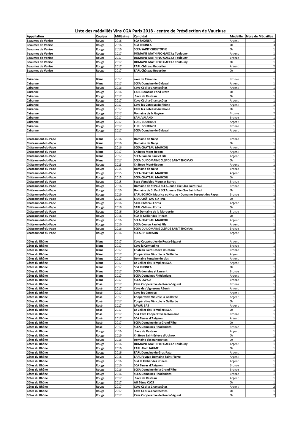 Liste Des Médaillés Vins CGA Paris 2018