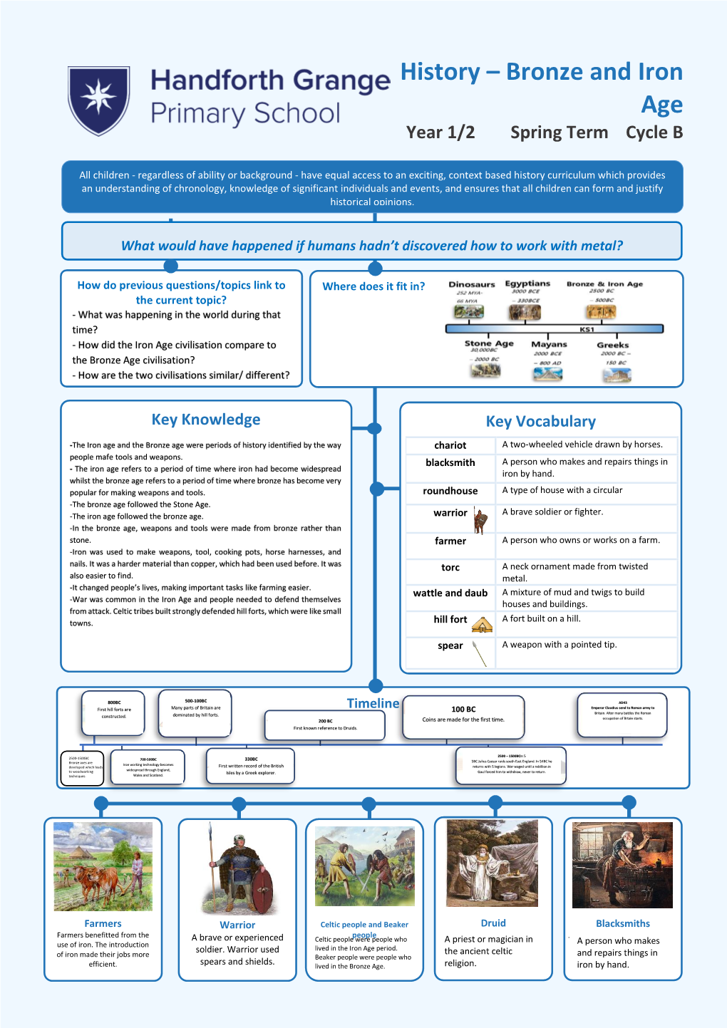 History – Bronze and Iron Age Year 1/2 Spring Term Cycle B