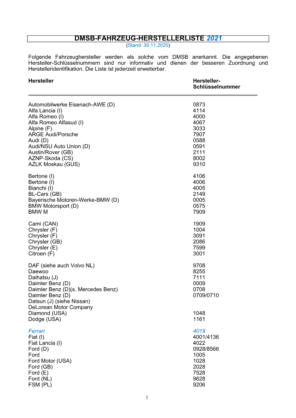 DMSB-FAHRZEUG-HERSTELLERLISTE 2021 (Stand: 30.11.2020)