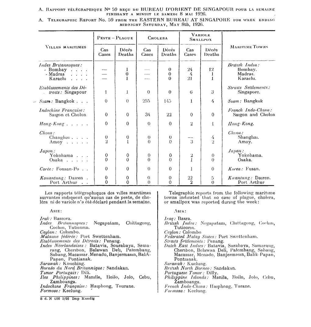 Section During the Week Ended May 13Th, 1926