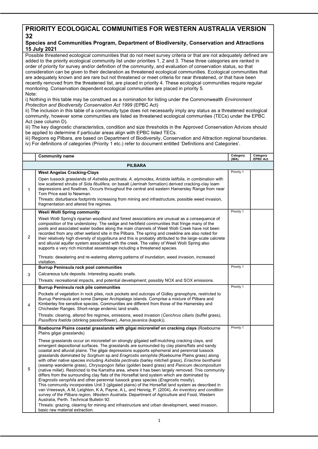 Priority Ecological Communities for Western Australia Version 32