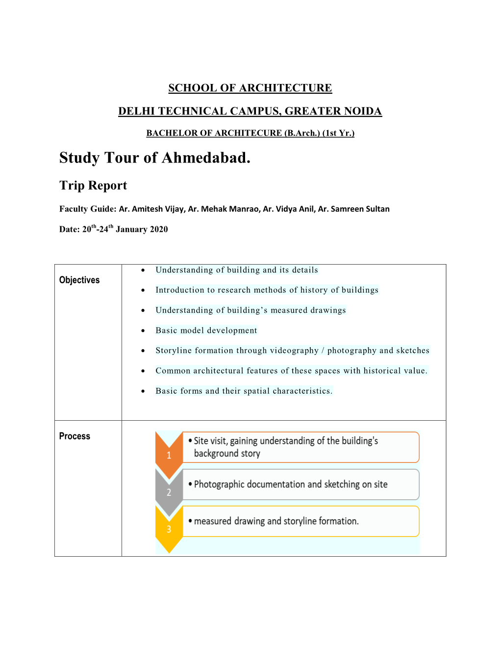 Study Tour of Ahmedabad. Trip Report