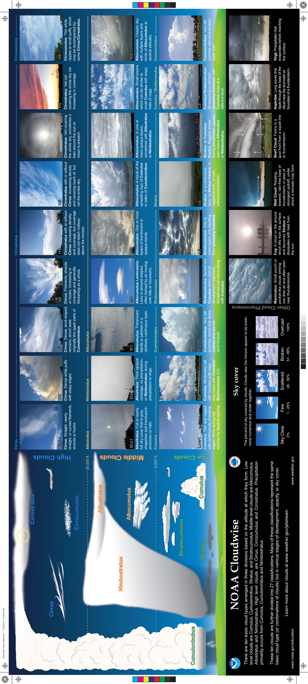 NOAA Cloudwise Sky Cover There Are Ten Basic Cloud Types Arranged in Three Divisions Based on the Altitude at Which They Form