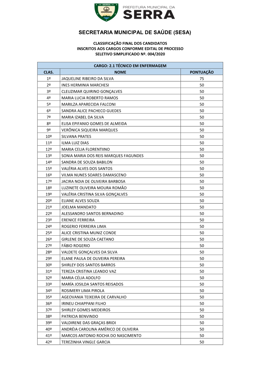 Resultado Final Processo Seletivo Edital 004.2020