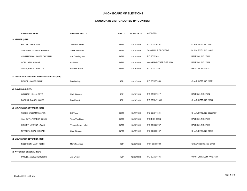 Candidate List Grouped by Contest Union Board Of