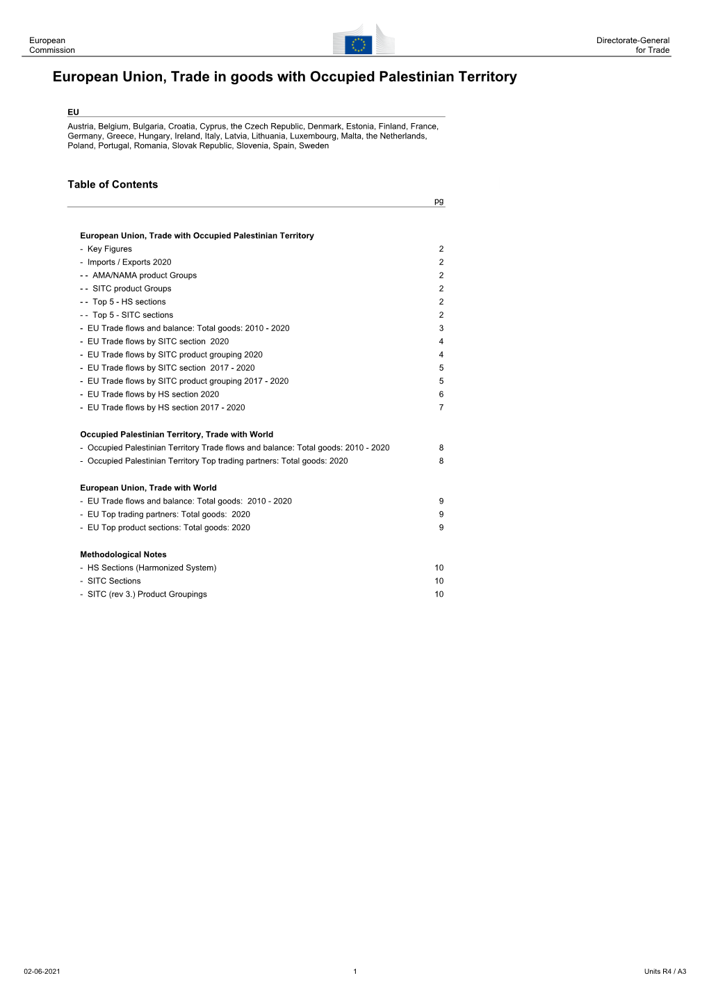 European Union, Trade in Goods with Occupied Palestinian Territory