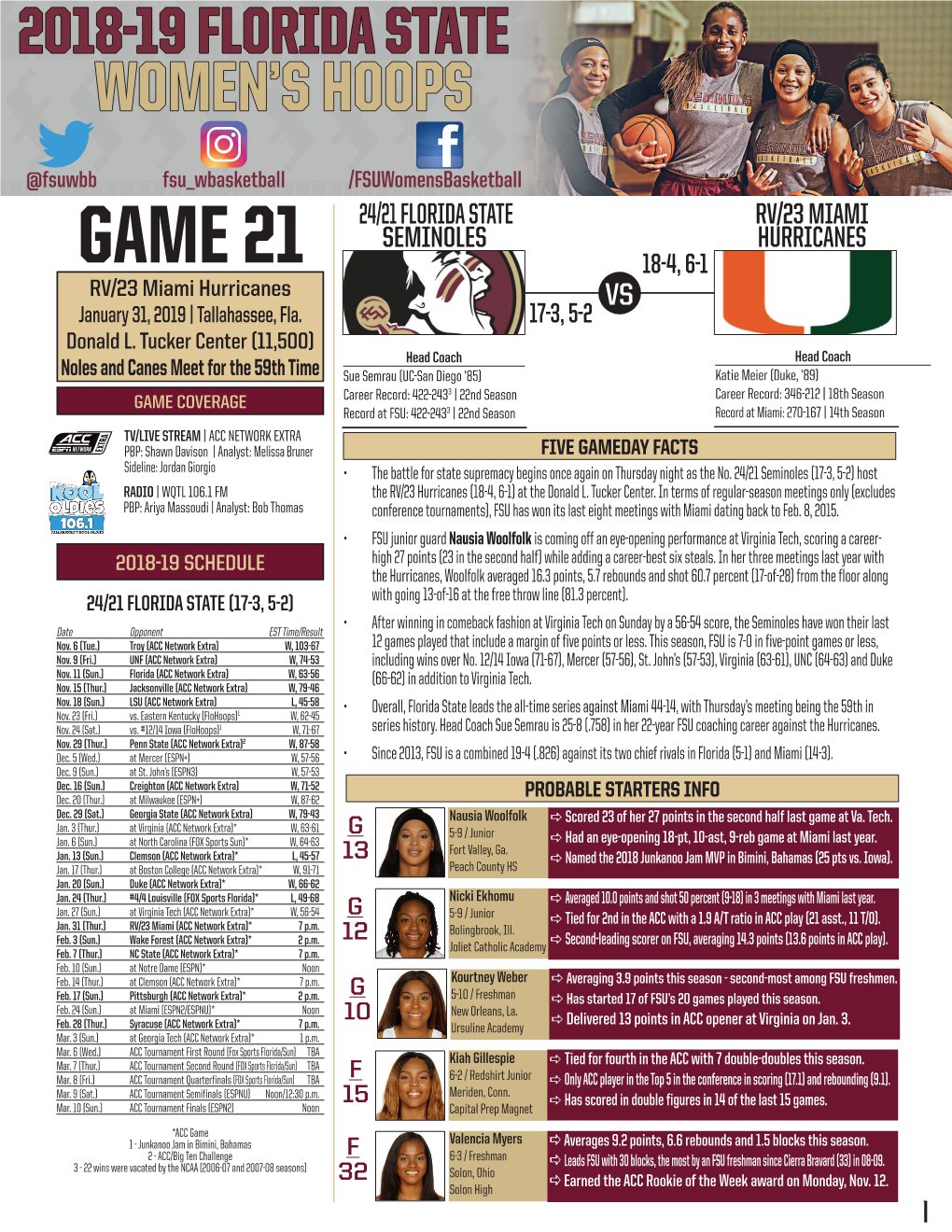 GAME 21 18-4, 6-1 RV/23 Miami Hurricanes VS January 31, 2019 | Tallahassee, Fla