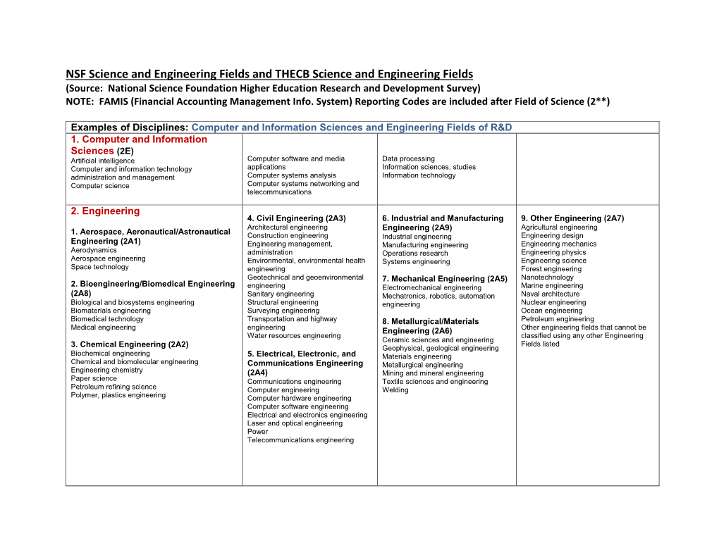 Examples of Disciplines Help Guide