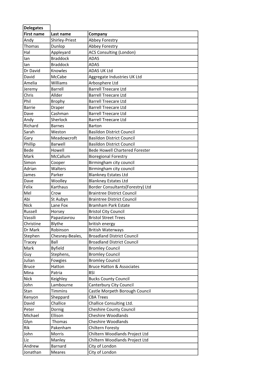 Attendance List 080612