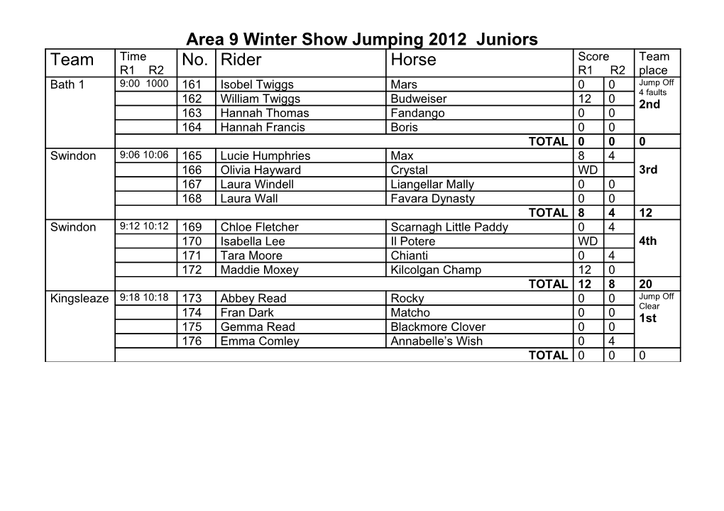 Area 9 Winter Dressage 2012 Team Results