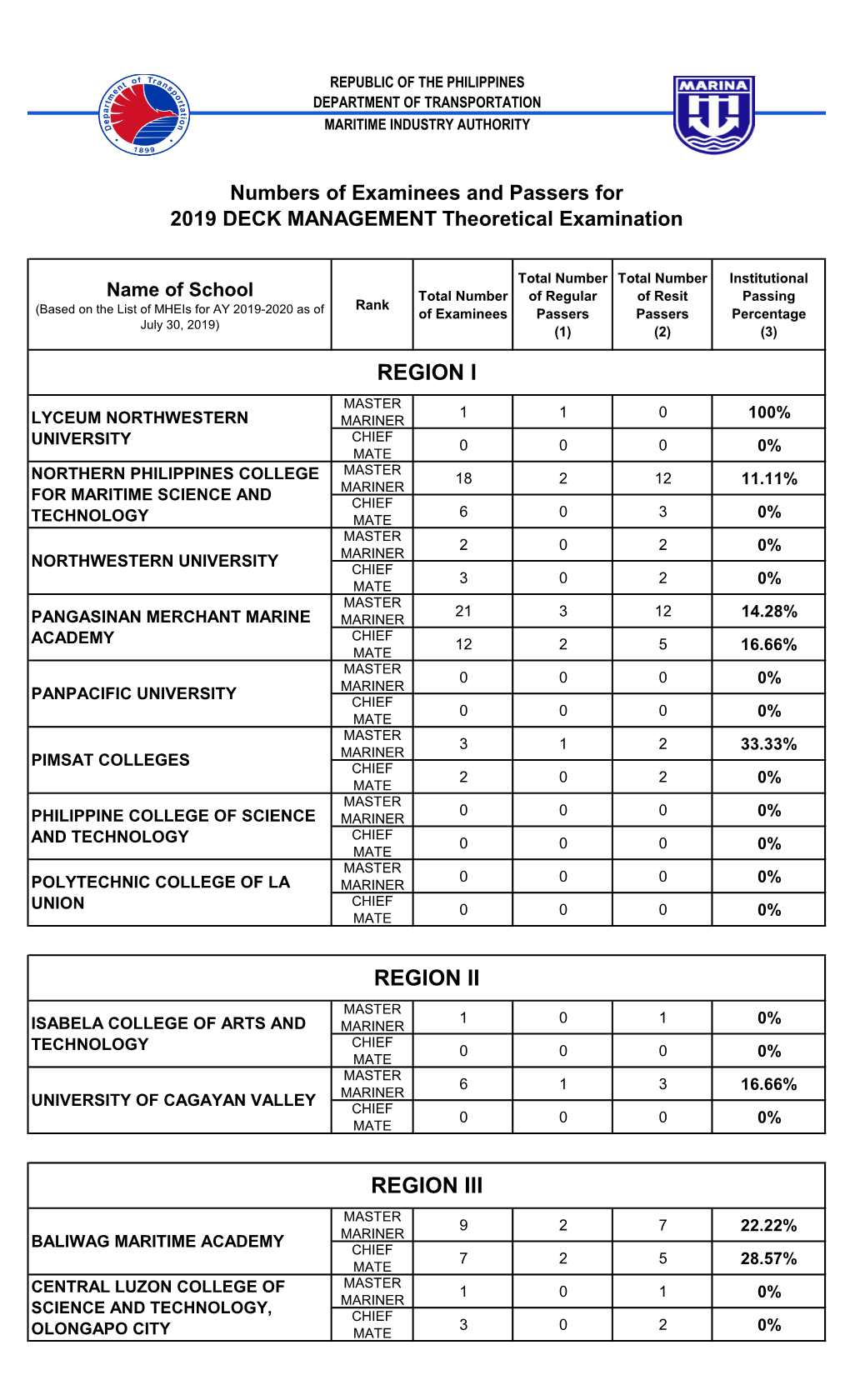 Pmi Colleges