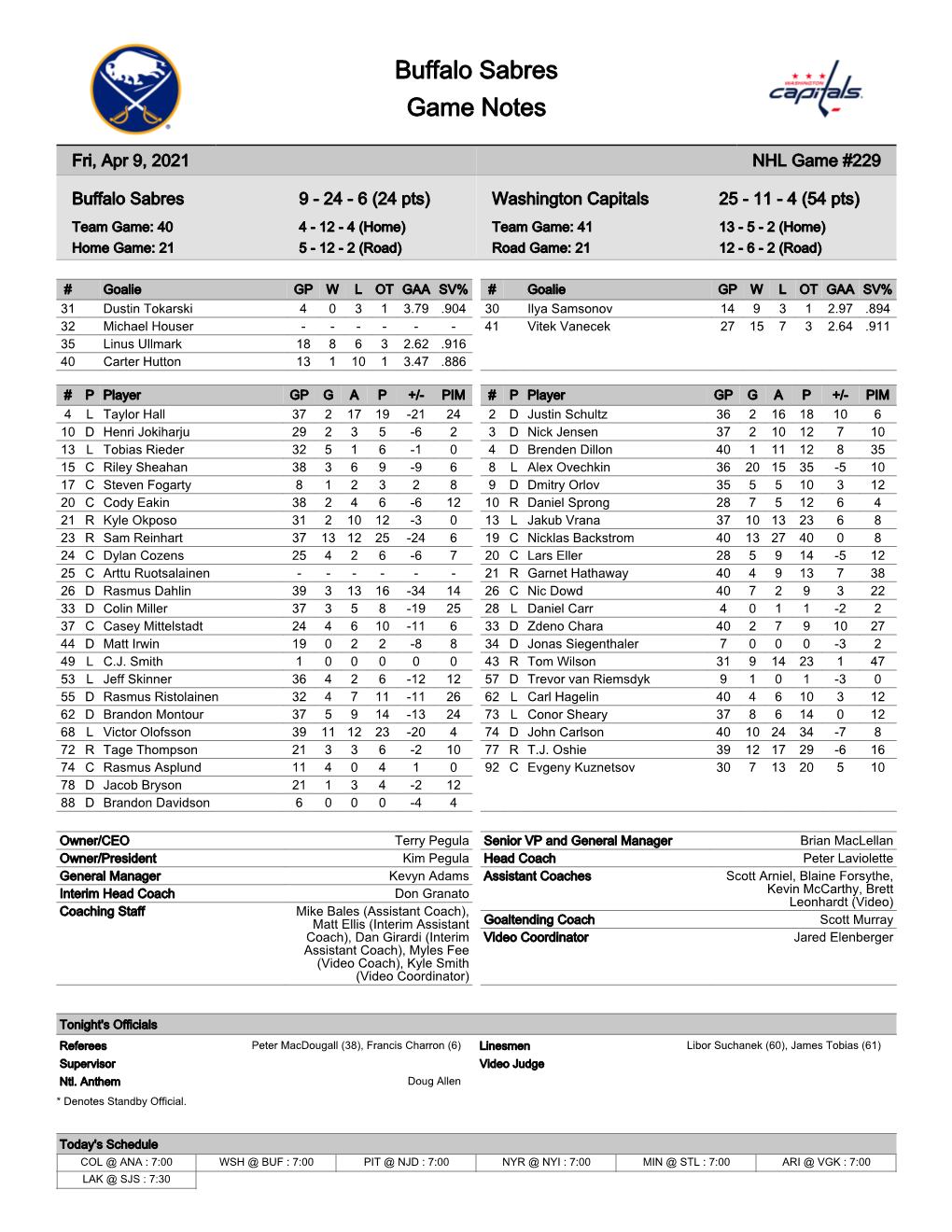 Buffalo Sabres Game Notes