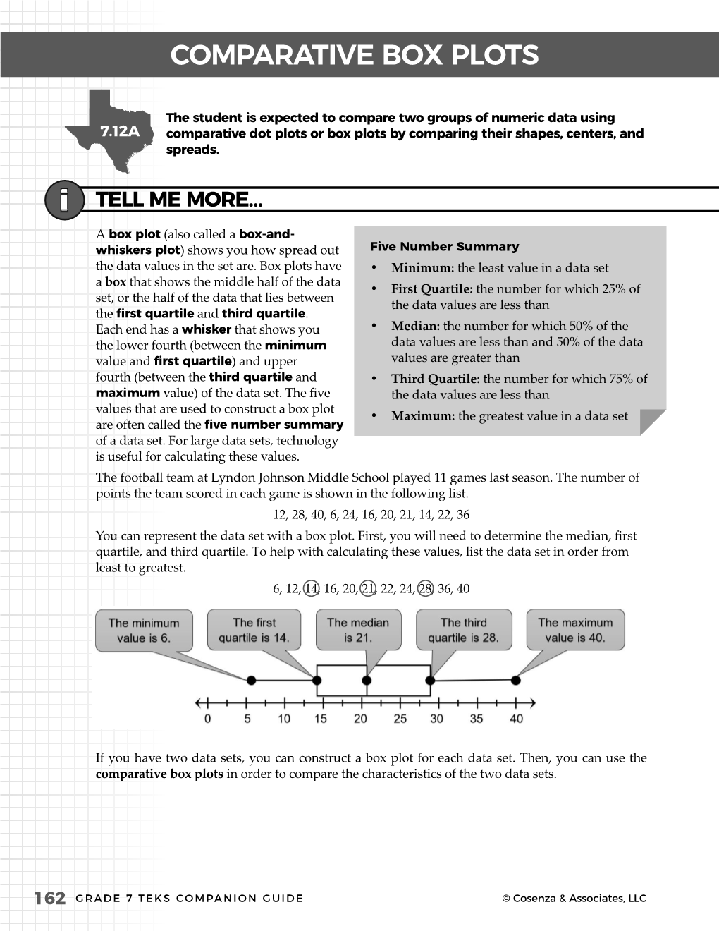 Comparative Box Plots