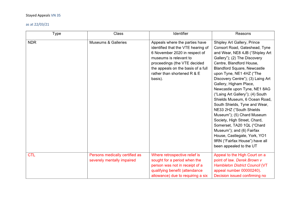 Stayed Appeals VN 35 As at 22/03/21 Type Class Identifier Reasons NDR