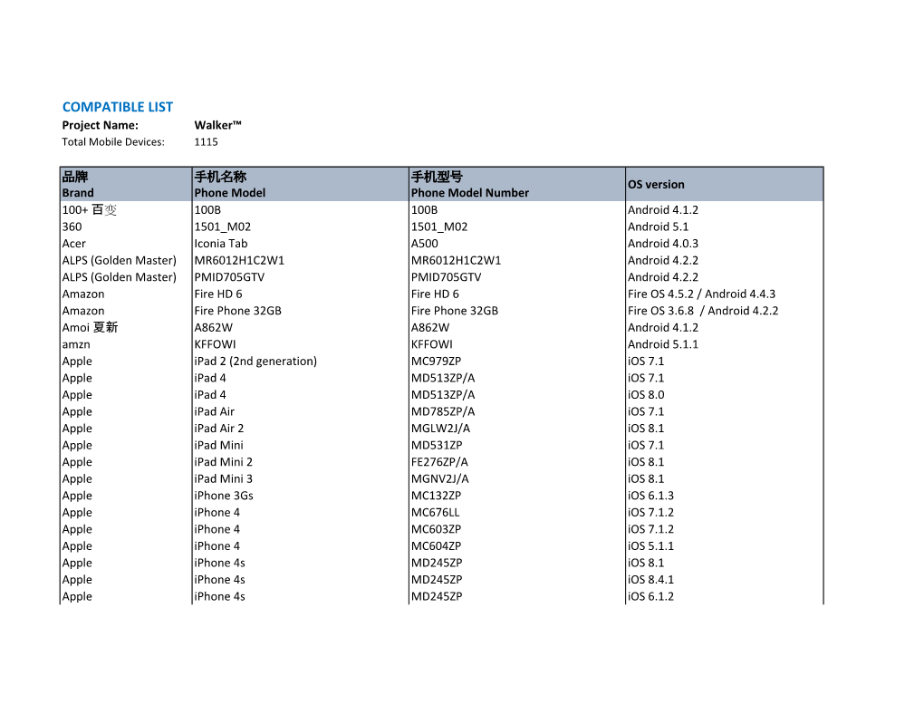 COMPATIBLE LIST Project Name: Walker™ Total Mobile Devices: 1115