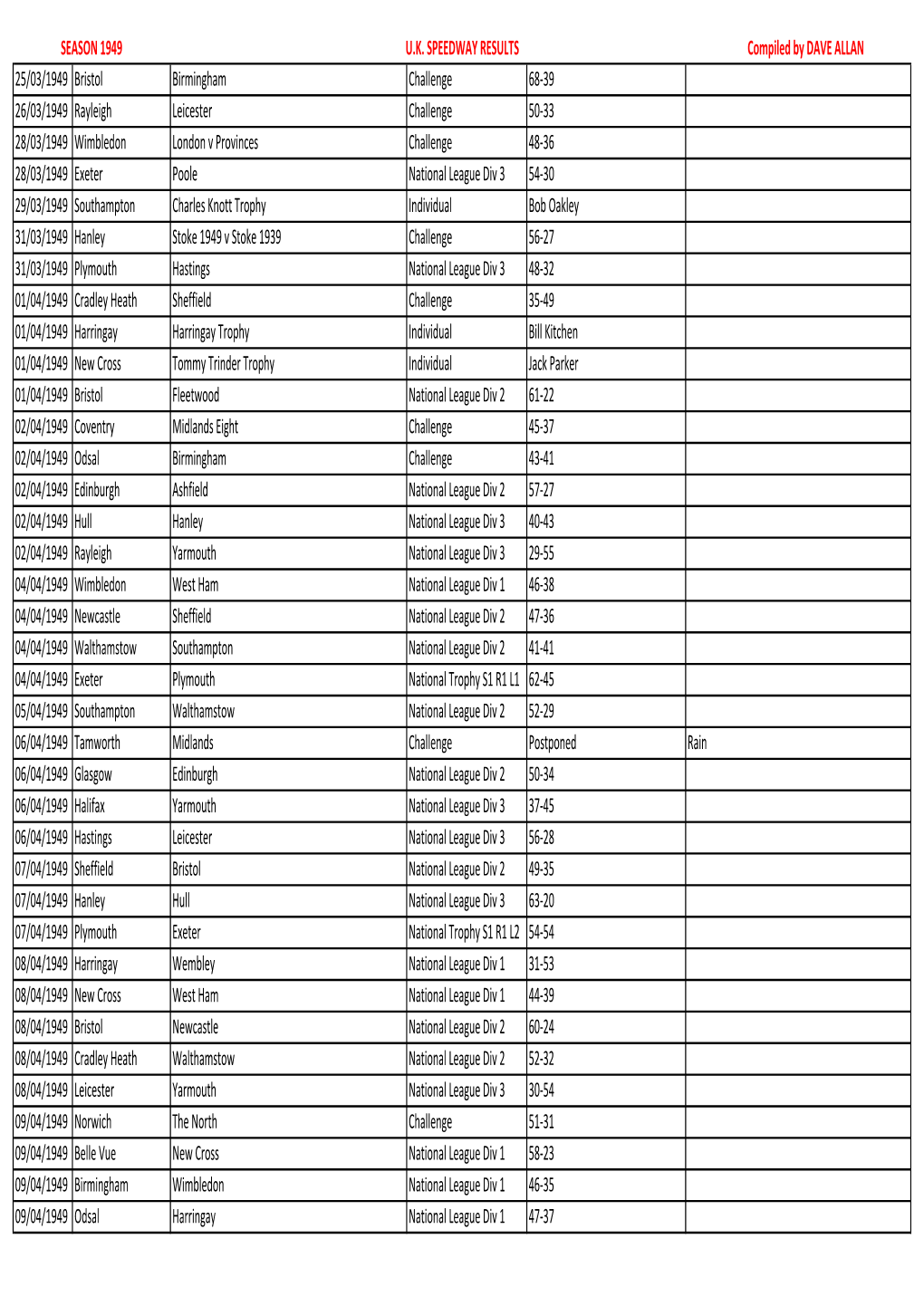 1949 Fixtures.Xlsx