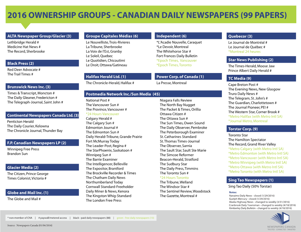 2016 Ownership Groups – Canadian Daily Newspapers