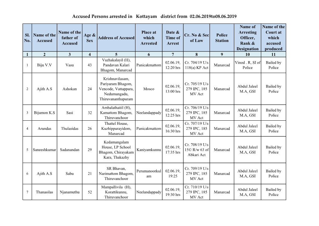 Accused Persons Arrested in Kottayam District from 02.06.2019To08.06.2019