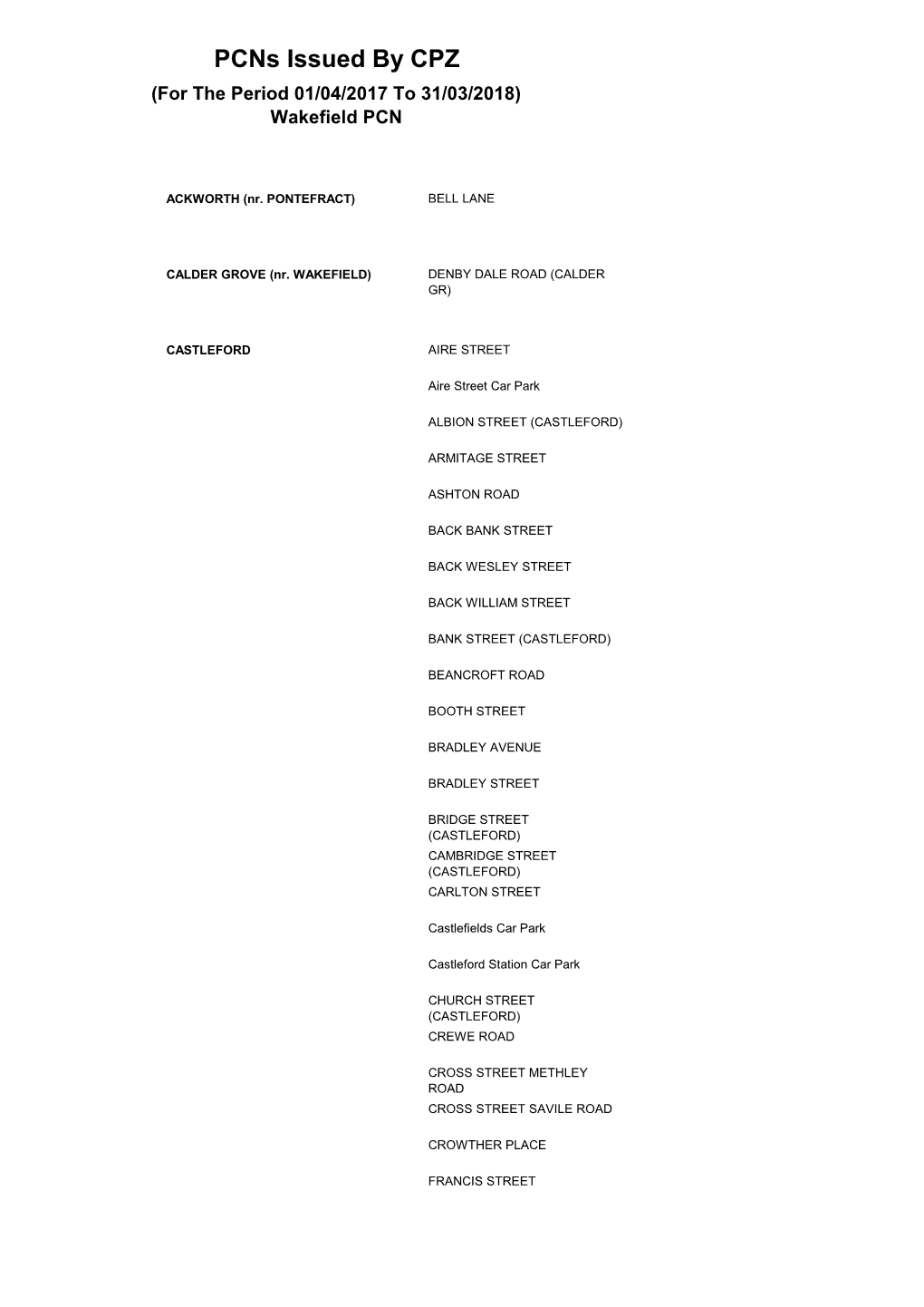 Pcns Issued by CPZ (For the Period 01/04/2017 to 31/03/2018) Wakefield PCN